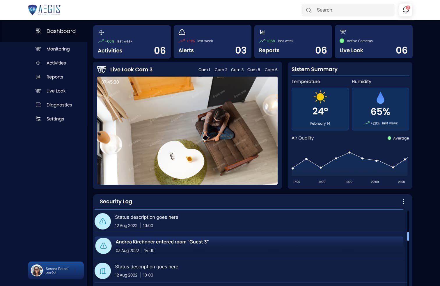 Web Dashboard for Embedded Device
